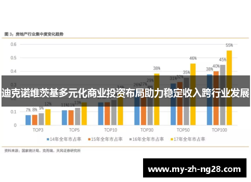 迪克诺维茨基多元化商业投资布局助力稳定收入跨行业发展