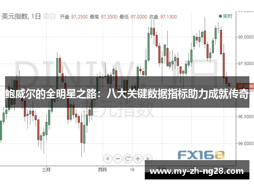 鲍威尔的全明星之路：八大关键数据指标助力成就传奇