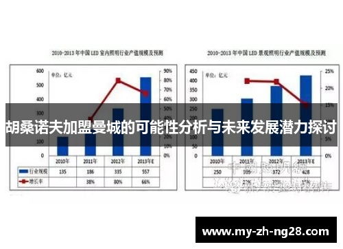 胡桑诺夫加盟曼城的可能性分析与未来发展潜力探讨