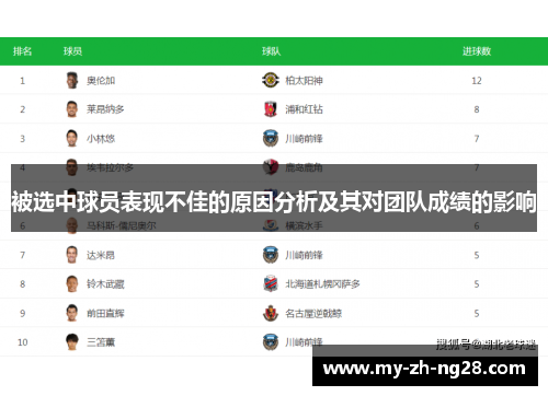被选中球员表现不佳的原因分析及其对团队成绩的影响