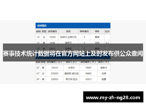 赛事技术统计数据将在官方网站上及时发布供公众查阅 赛事技术统计数据将在官方网站上及时发布供公众查阅