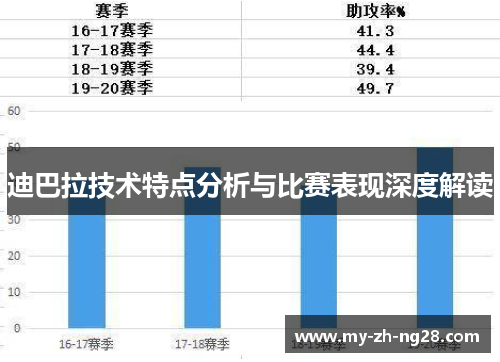 迪巴拉技术特点分析与比赛表现深度解读
