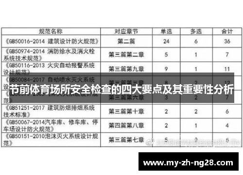 节前体育场所安全检查的四大要点及其重要性分析 节前体育场所安全检查的四大要点及其重要性分析