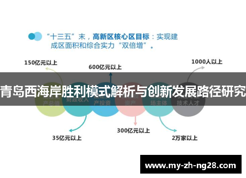 青岛西海岸胜利模式解析与创新发展路径研究