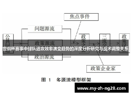世俱杯赛事中球队进攻效率演变趋势的深度分析研究与战术调整关系